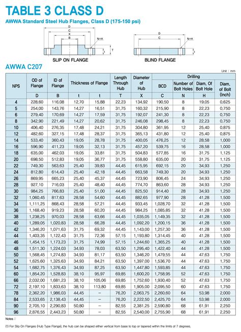 AWWA C207 FLANGES 주 태원후렌지