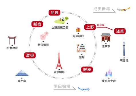 【搭東京地鐵不迷路！】玩東京必備交通地圖app懶人包 Funtime旅遊比價