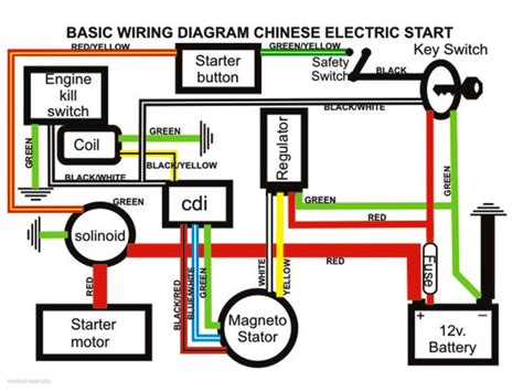 Atv Starter Solenoid Wiring Diagram Wiring Diagram