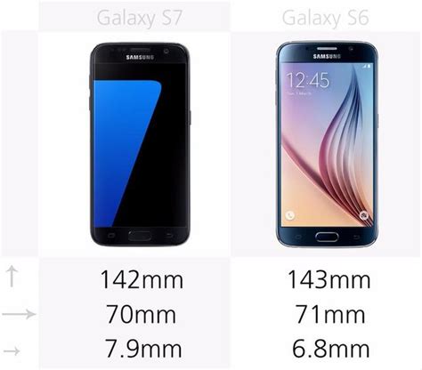 都有那些升級？galaxy S7s6規格參數對比 每日頭條