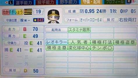 【パワプロ2022マイライフ】水島新司オールスターズvsプロ野球vsたかすぎしょうとフォロワーたち～1年目～ タカショーの雑多な部屋