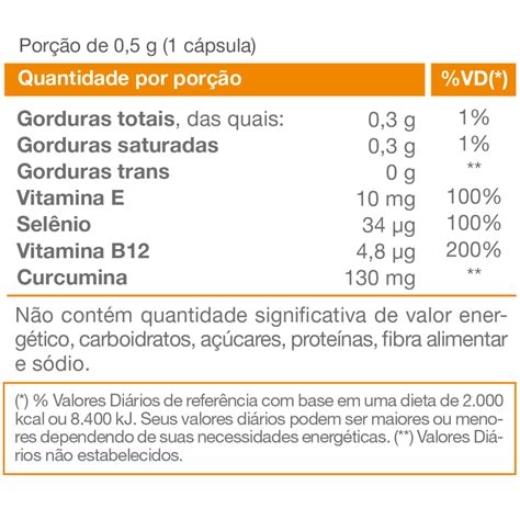 Anti Inflamat Rio C Rcuma Plus C Psulas Mg Vitaforvitaformuscle