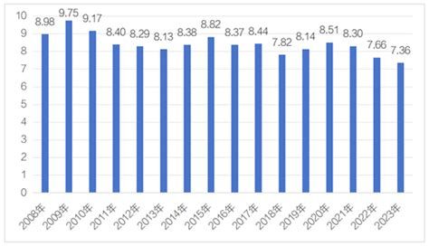 社保基金最新成绩单出炉！跟着长期投资“种子选手”学投资~社保基金新浪财经新浪网