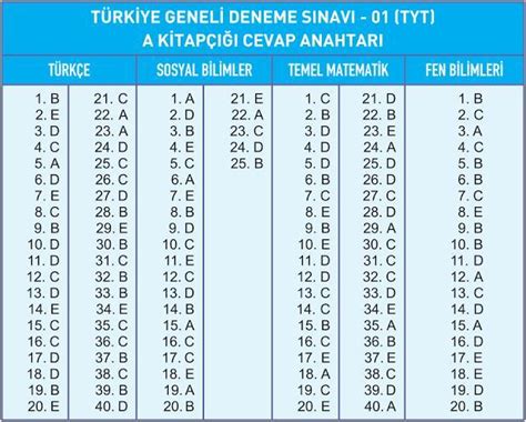 D T Rkiye Geneli Deneme Cevap Anahtar Haziran Olan Varsa