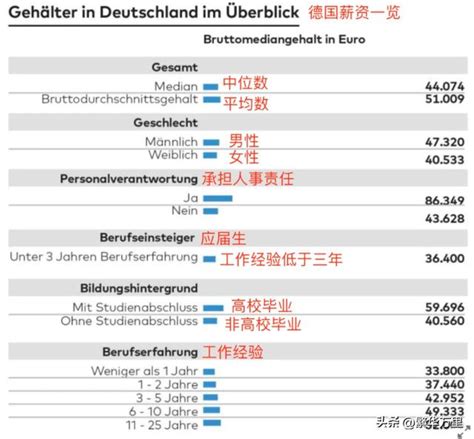 德国8320多万人，2023年，普通人一个月工资，到底有多少钱？