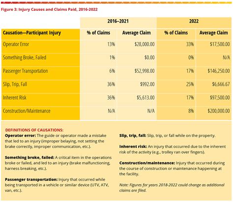 2023 Incident Trends & Solutions - Adventure Park Insider