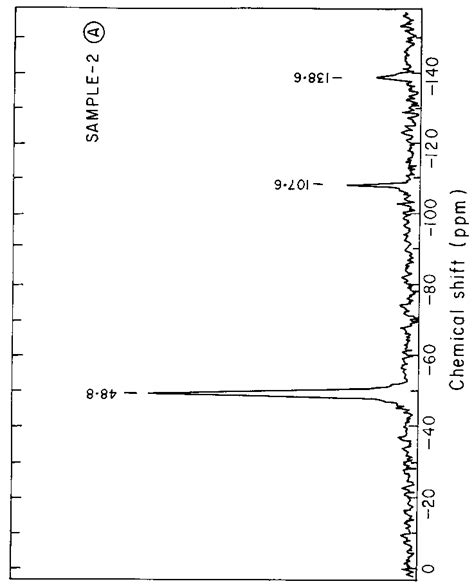 Solid State Si Mas Nmr Spectrum For The Quartz Rich Sample Sample