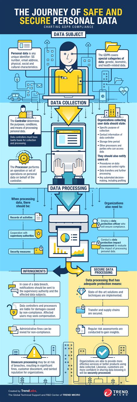 Data Privacy Infographic