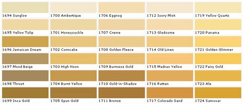 Pratt and Lambert Paints - Calibrated Colors -House Paint Color - Chart ...