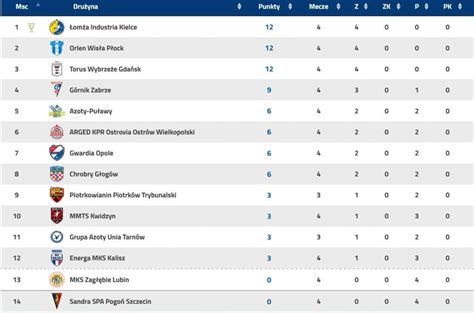 Seria Pgnig Superliga Dgl News