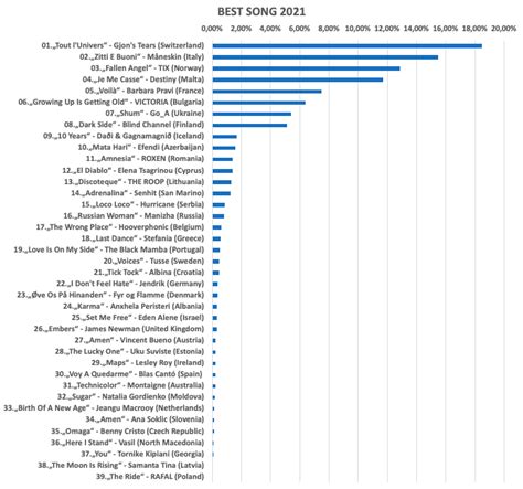 Esc Radio Awards 2021 The Winners Esc Radio Eurovision Song