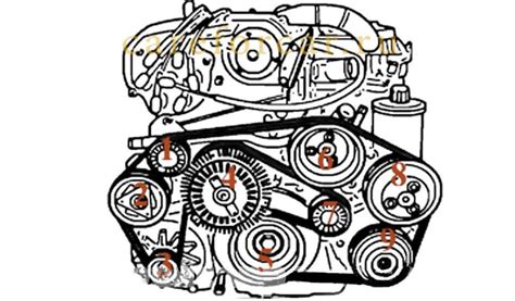 The Ultimate Guide Mercedes E Serpentine Belt Diagram Exposed