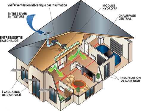 Hydro Air System Diagram - takeoutmoms