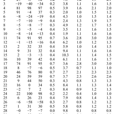 Annual Variance Explained By Each Model Standard Deviation Of The X D