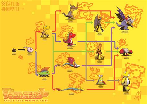 The Evolution of Mon Digimon Art Print - Etsy