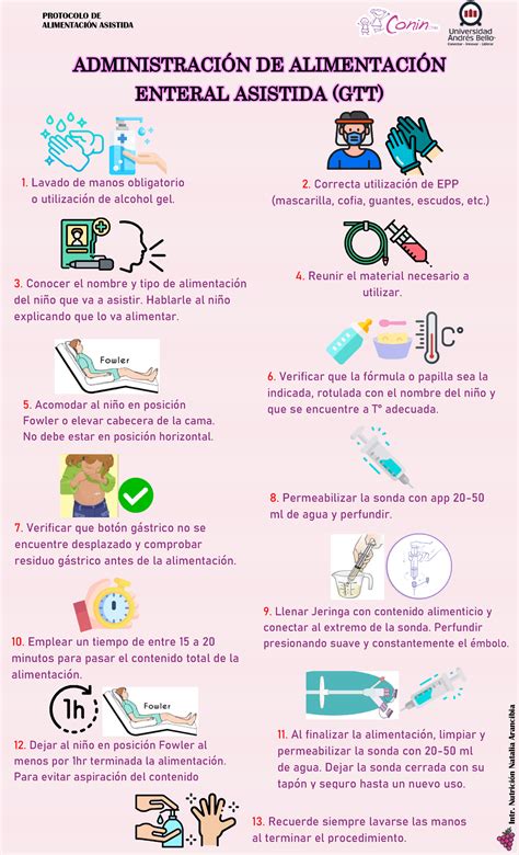 Infografía alimentacion Enteral asistida PDF PROTOCOLO DE