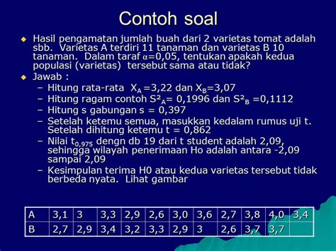 Contoh Soal Uji Hipotesis Dua Sampel Satu Trik