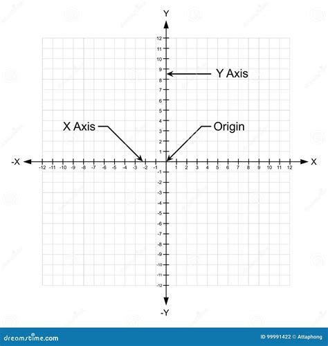 X And Y Axis Cartesian Coordinate Plane With Numbers With Dotted Line