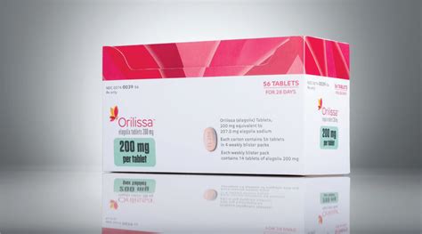 Brandsymbol - Orilissa – Pharmaceutical Naming Case Study