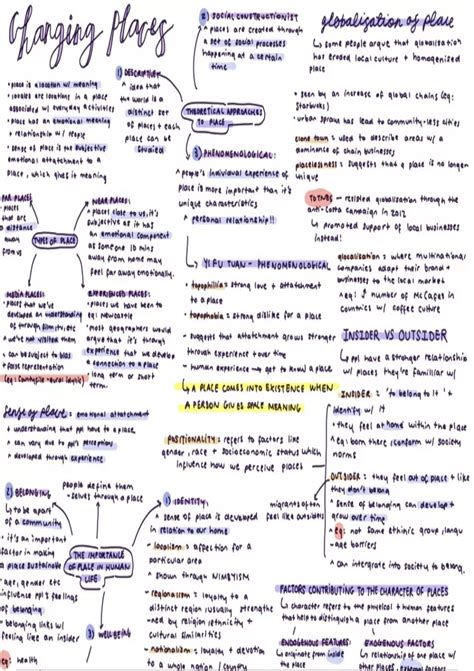 Summary Changing Places AQA A Level Geography Paper 2 Mindmaps