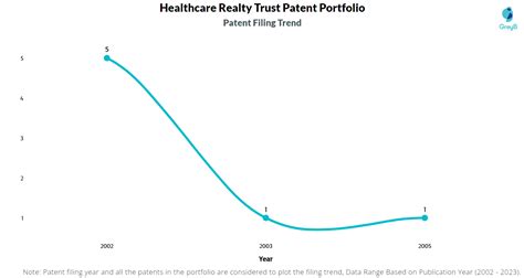 Healthcare Realty Trust Patents Key Insights And Stats Insightsgate