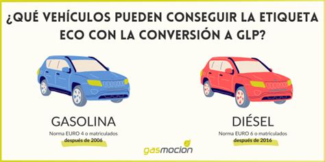 C Mo Conseguir La Etiqueta Eco Sin Cambiar De Coche Gasmoci N