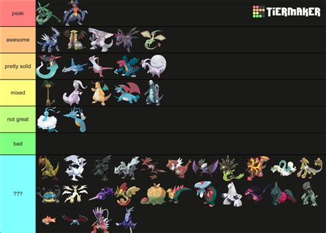 All Fully Evolved Dragon Type Pokemon Gens 1 9 Tier List Community