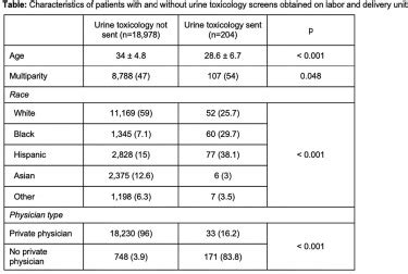 Understanding Predictors Of Urine Toxicology Screening To Guide