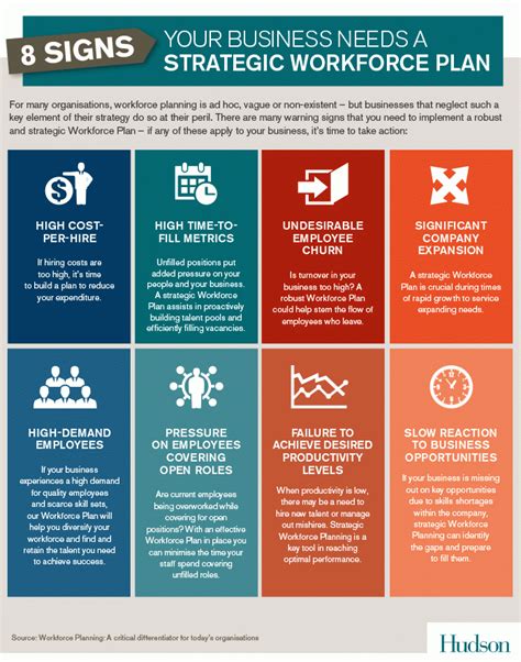 8 Signs Your Business Needs A Strategic Workforce Plan Infographic Facts