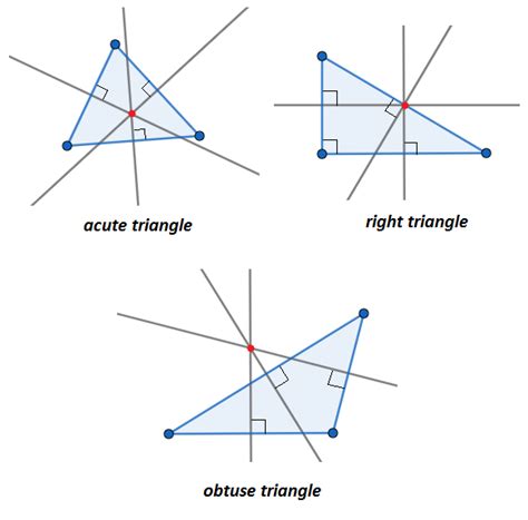 Circumcenter Of Right Triangle