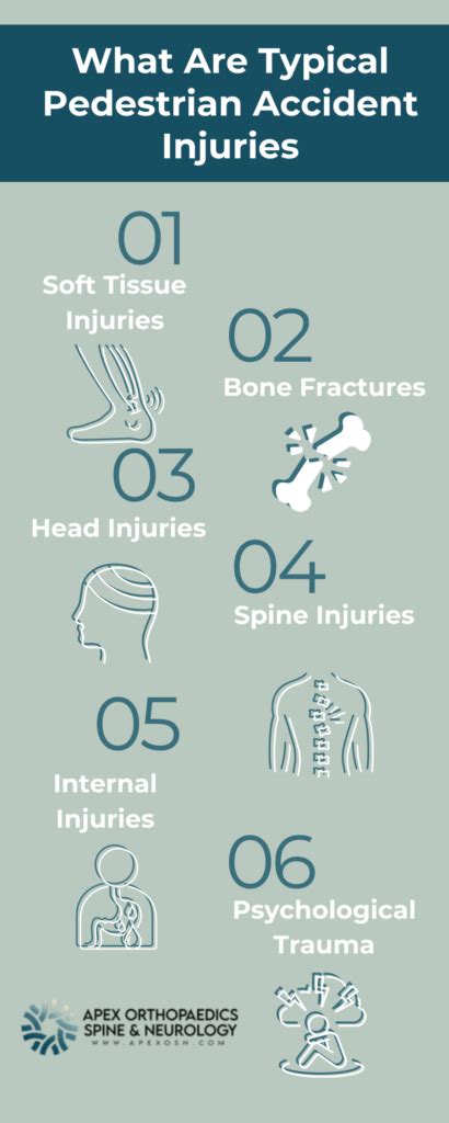 Charlotte Pedestrian Accident Treatment | Apex OS&N | 24x7