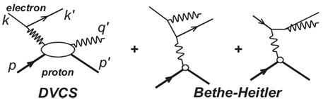 Lowest order QED diagrams for the process ep epγ including the DVCS