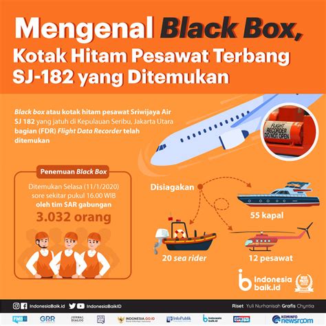 Mengenal Black Box Kotak Hitam Pesawat Terbang SJ 182 Yang Ditemukan