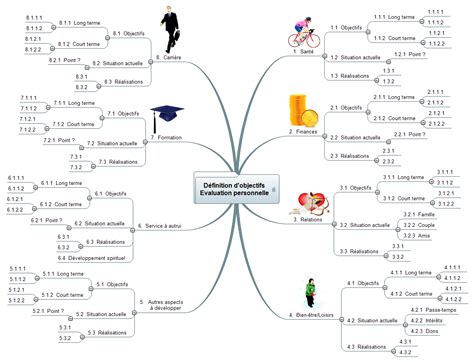 Carte Heuristique