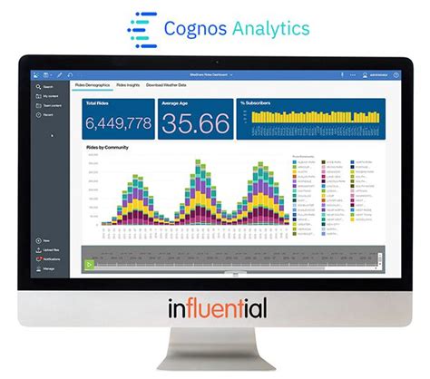 Ibm Cognos Analytics Influential Software