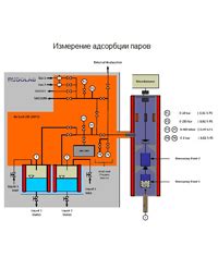 Магнитные весы RuboSORB MSB от компании Тирит