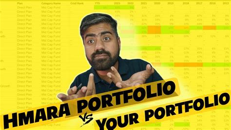 Mutual Fund Portfolio For Aggressive Investor X Returns Youtube