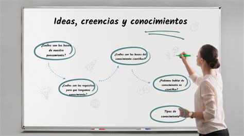 Ideas Creencias Y Conocimientos By Atziri García On Prezi