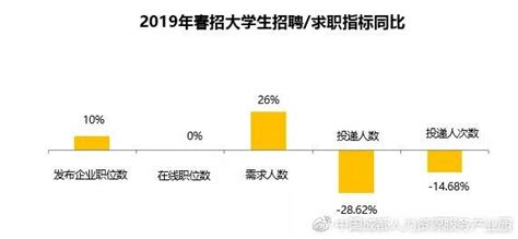 7620元！2019成都平均薪酬出爐，你被「平均」了嗎？ 每日頭條