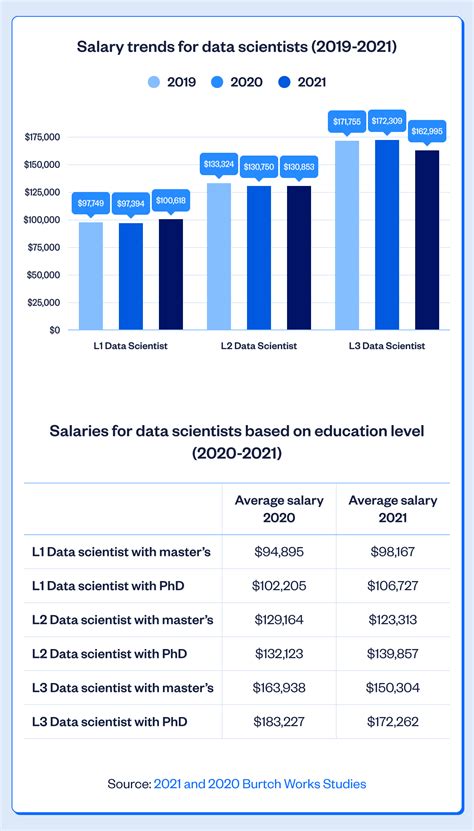 Data Scientist Salary Wellfound Formerly Angellist Talent