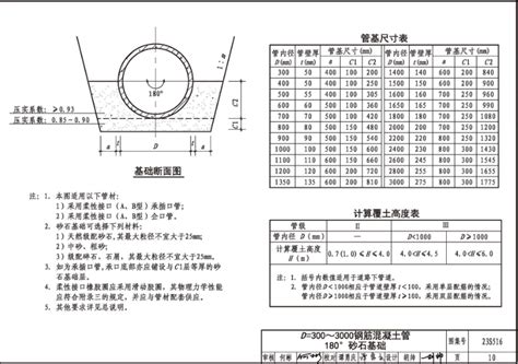 23s516 混凝土排水管道基础及接口 启程教育