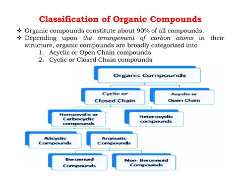 Classification Of Organic Compounds Ppt