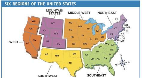 One Country Six Regions Social Studies Quizizz