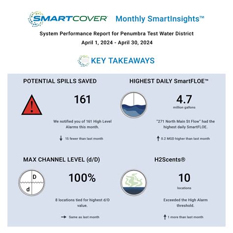 Monthly Smartinsights Smartcover Systems