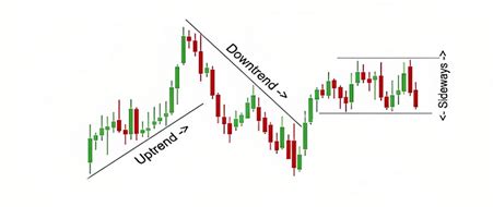 How to Read Day Trading Charts | Ox Securities