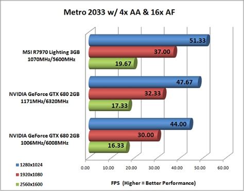 NVIDIA GeForce GTX 680 Video Card Review - Page 19 of 20 - Legit Reviews