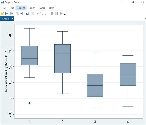 C Mo Realizar Un Anova Unidireccional En Stata Statologos