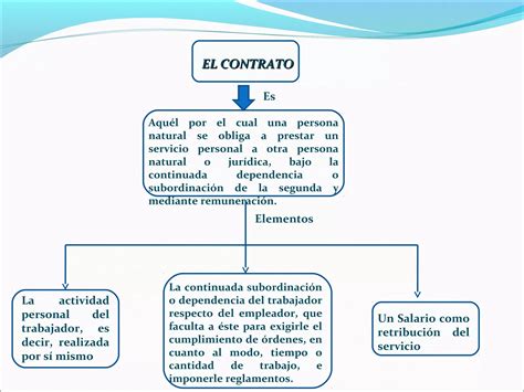 El Contrato Y Sus Elementos Ppt Descarga Gratuita