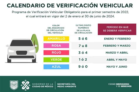 Citas Verificación Cdmx 2024 Calendario Y Directorio Verificentros