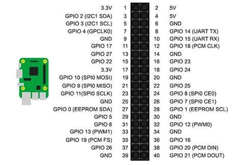 C Ch Ki M So T S Ng N Led Tr N Raspberry Pi B Ng Pwm